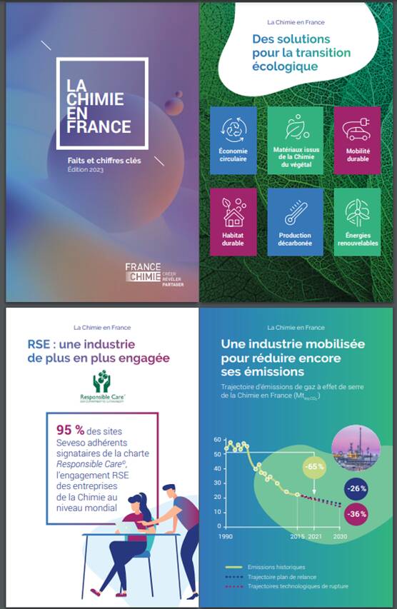 La Chimie en France : Faits et chiffres clés 2023